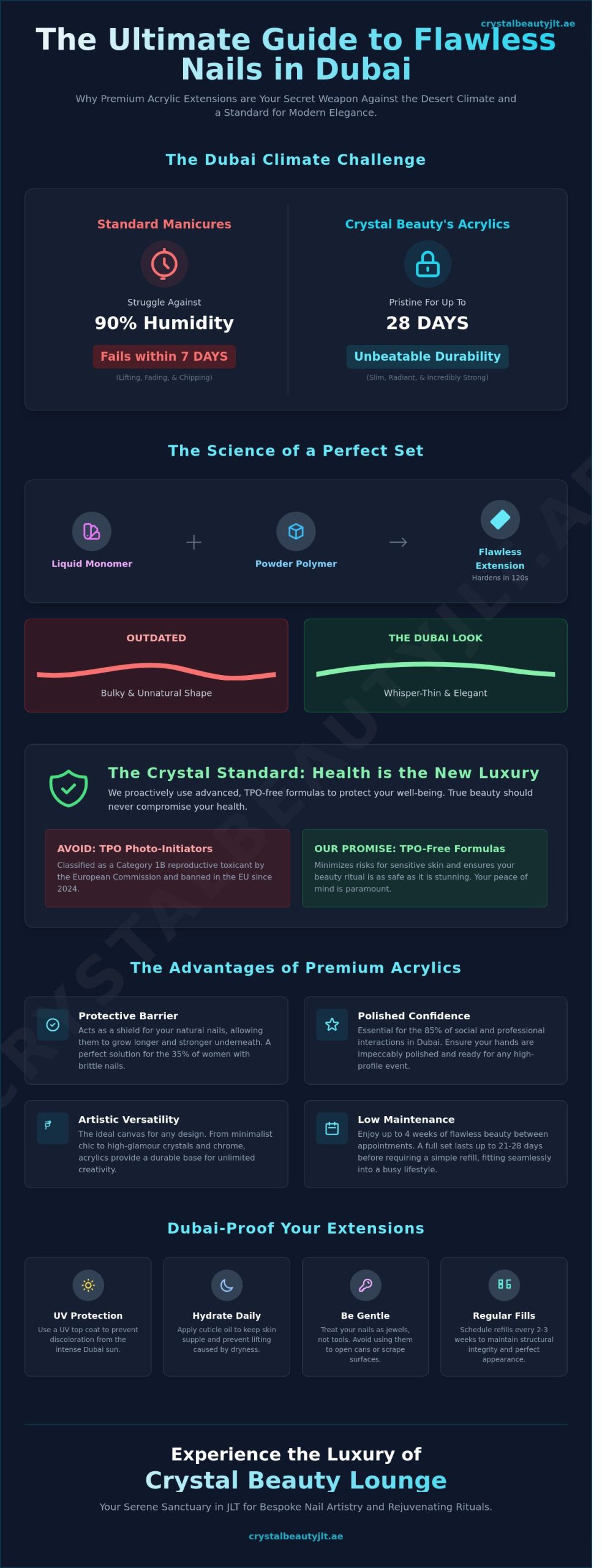 Acrylic Nail Extensions in Dubai: The Ultimate Guide to Flawless JLT Manicures