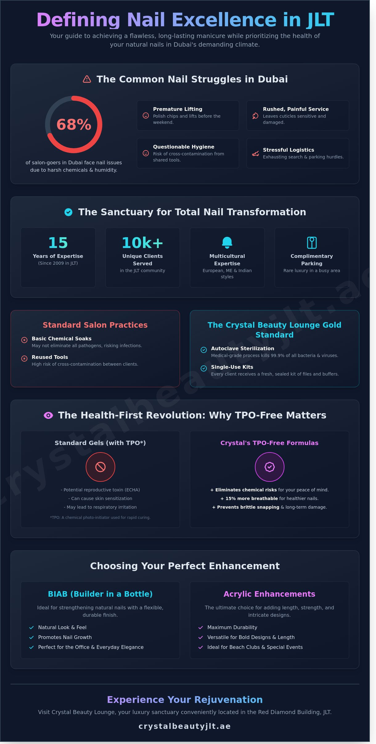 Best Nail Salon in JLT: Discover Luxury and Expert Care in Dubai 2026
