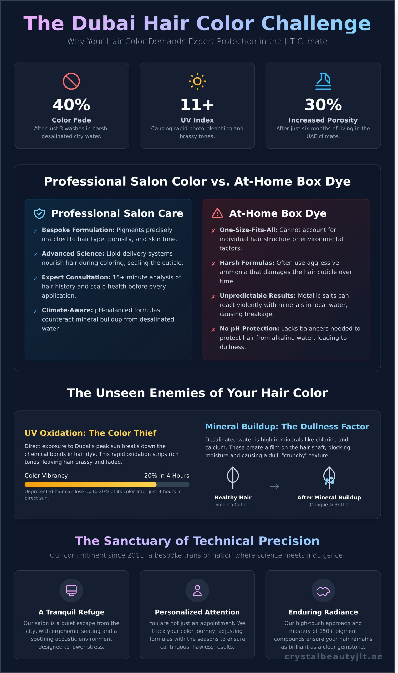 Expert Hair Color in JLT Dubai: Your Bespoke Guide to Radiant Transformation