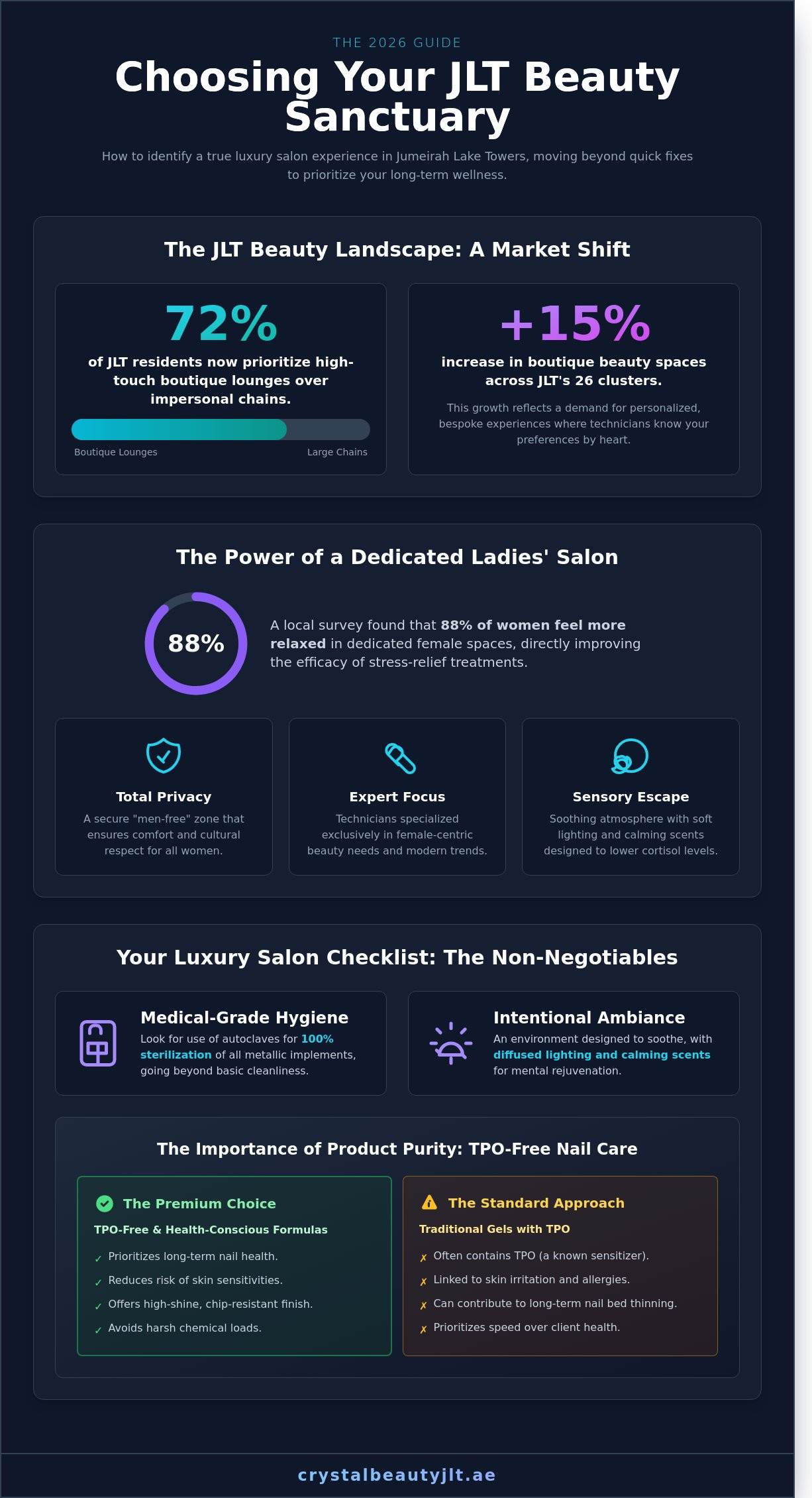 Finding the Best Beauty Salon in JLT: Your 2026 Guide to Luxury Self-Care