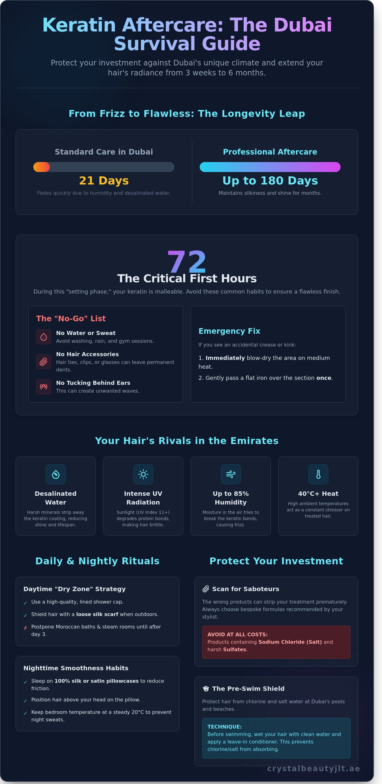 Keratin Aftercare in Dubai: The Expert Guide to Long-Lasting Smoothness (2026)