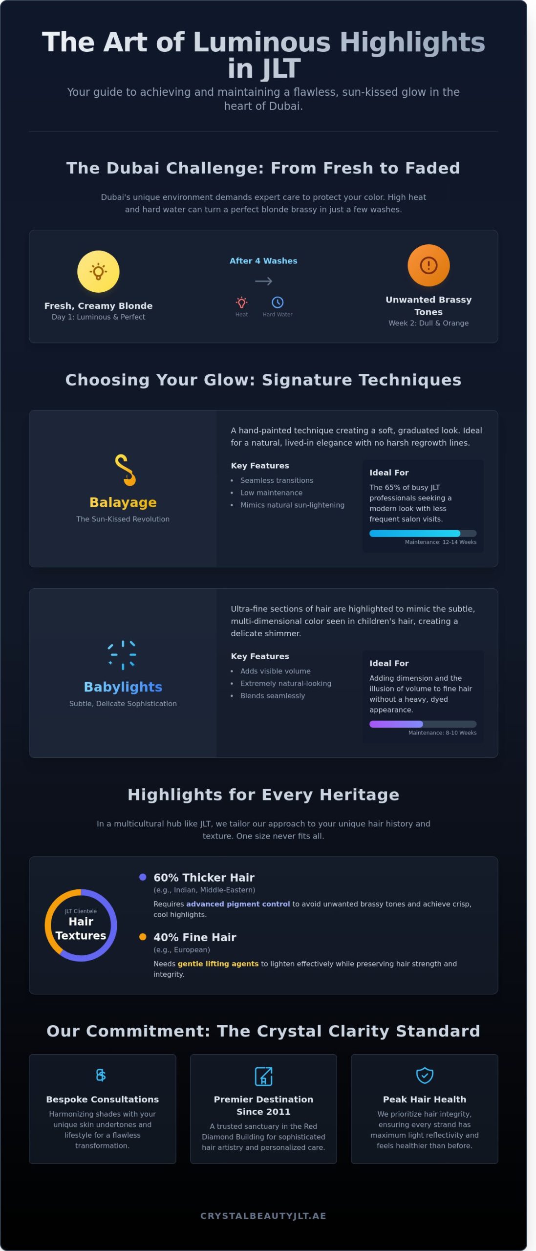 Radiant Highlights in JLT: The Ultimate Guide to Flawless Hair Color in Dubai (2026)