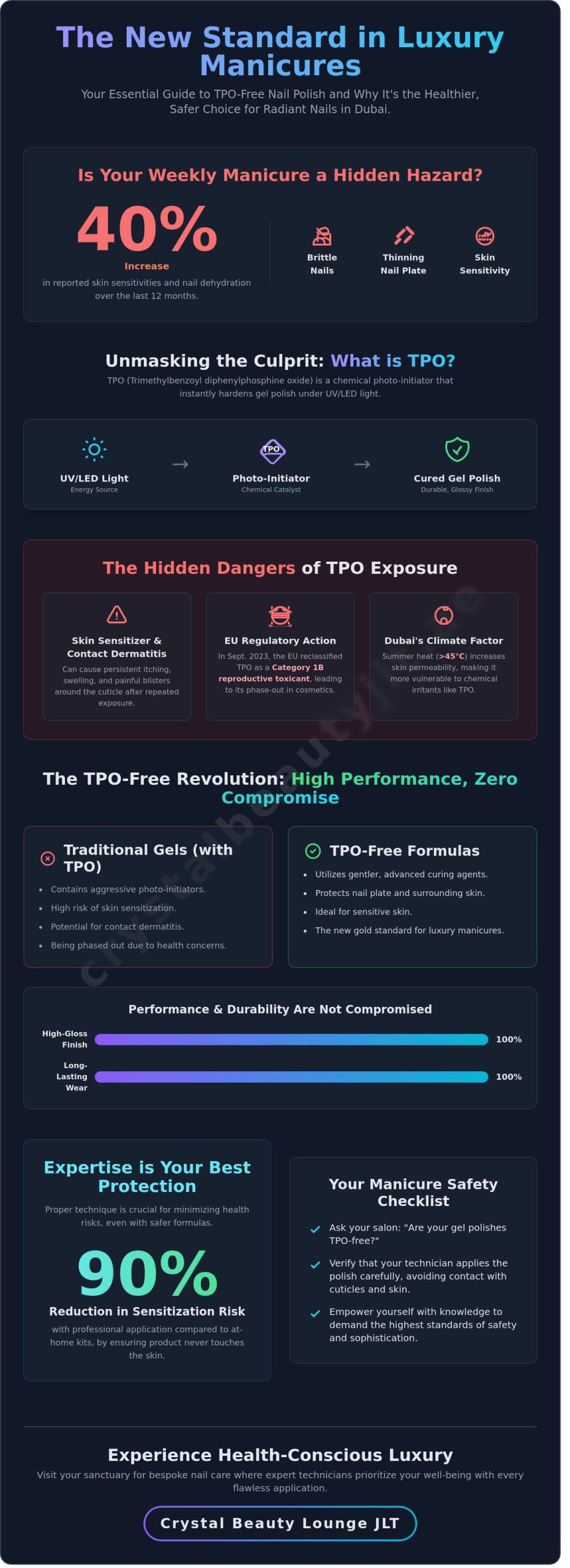 TPO-Free Nail Polish in Dubai: The Ultimate Guide to Health-Conscious Glamour