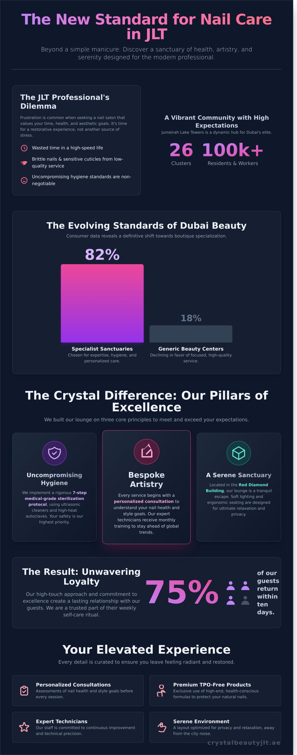 The Ultimate Guide to Finding the Best Nail Salon in JLT, Dubai