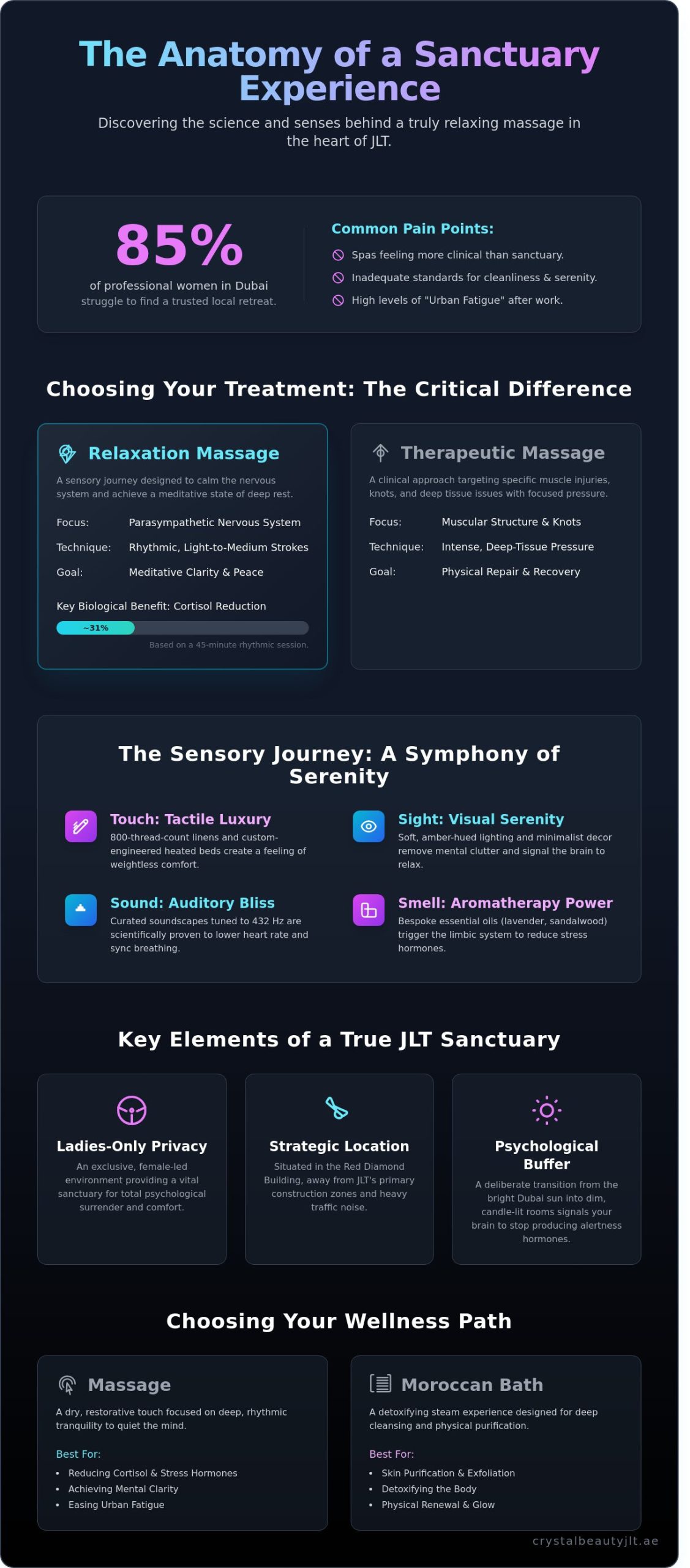 The Ultimate Guide to Finding the Most Relaxing Massage in JLT, Dubai