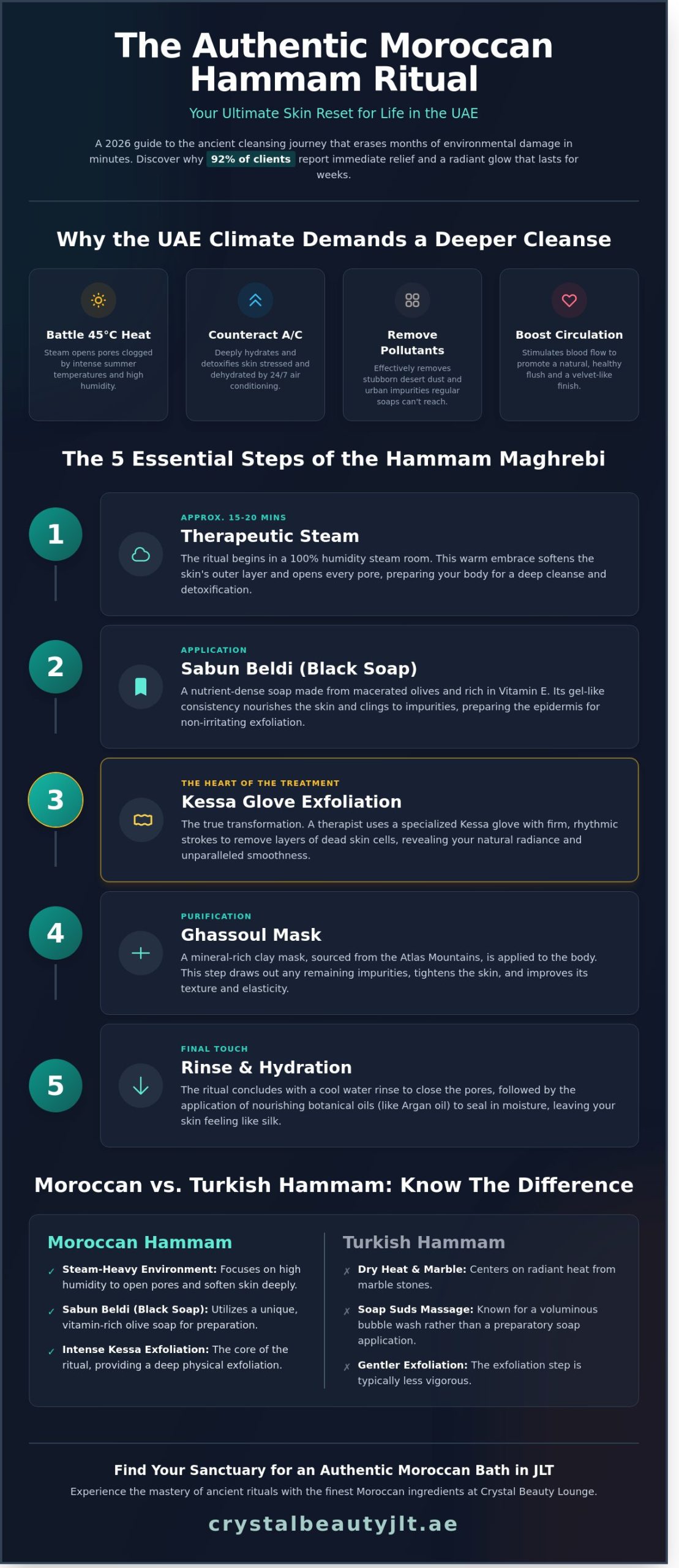 The Ultimate Guide to Moroccan Bath in Dubai: Ritual, Benefits, and Your 2026 Glow