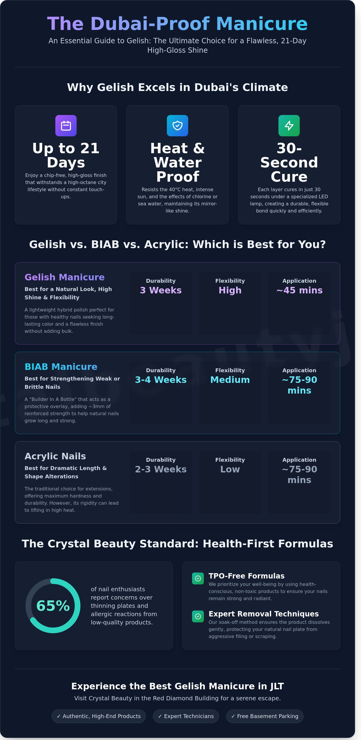 The Ultimate Guide to a Flawless Gelish Manicure in Dubai: Comparison & Care