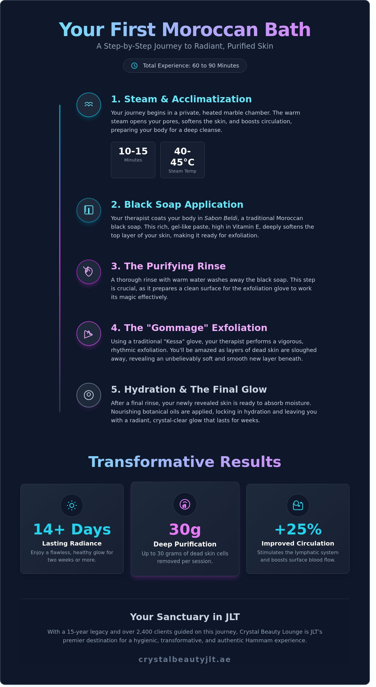 Your First Moroccan Bath in Dubai: A Complete Beginner’s Guide to the Hammam