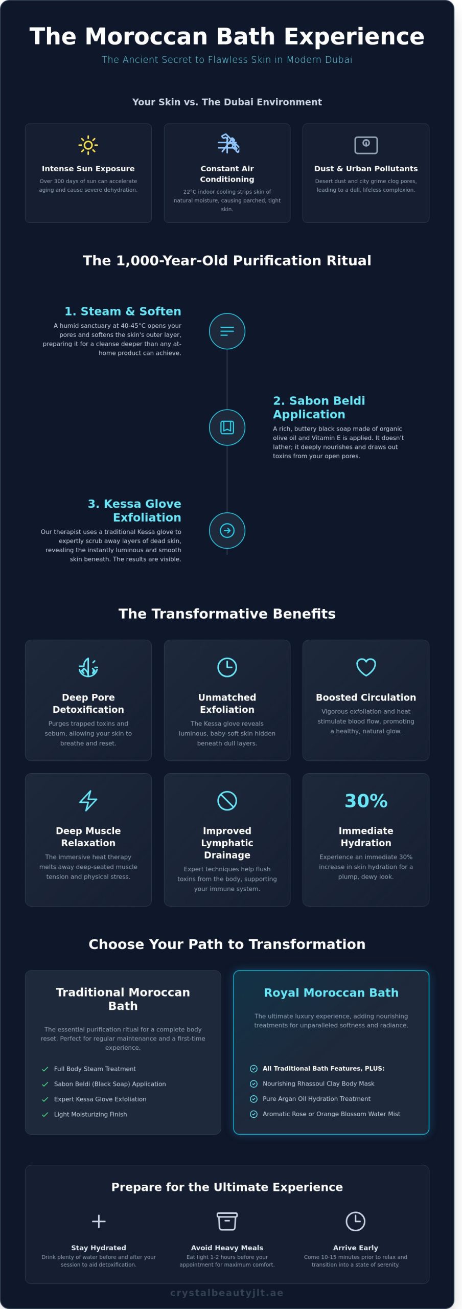 Moroccan Bath Benefits: Why Every Dubai Woman Needs This Ritual in 2026