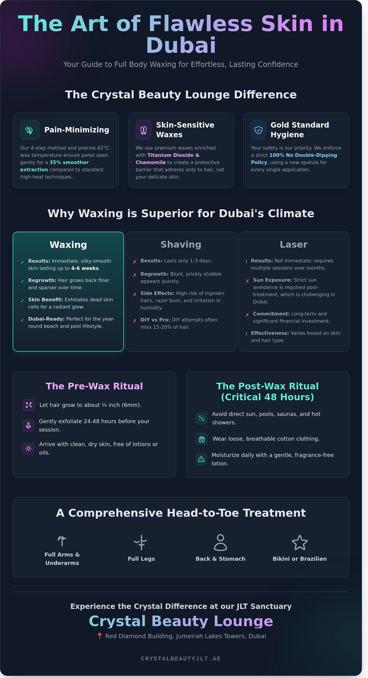 The Ultimate Guide to Full Body Waxing in Dubai: Silky Smooth Perfection in JLT