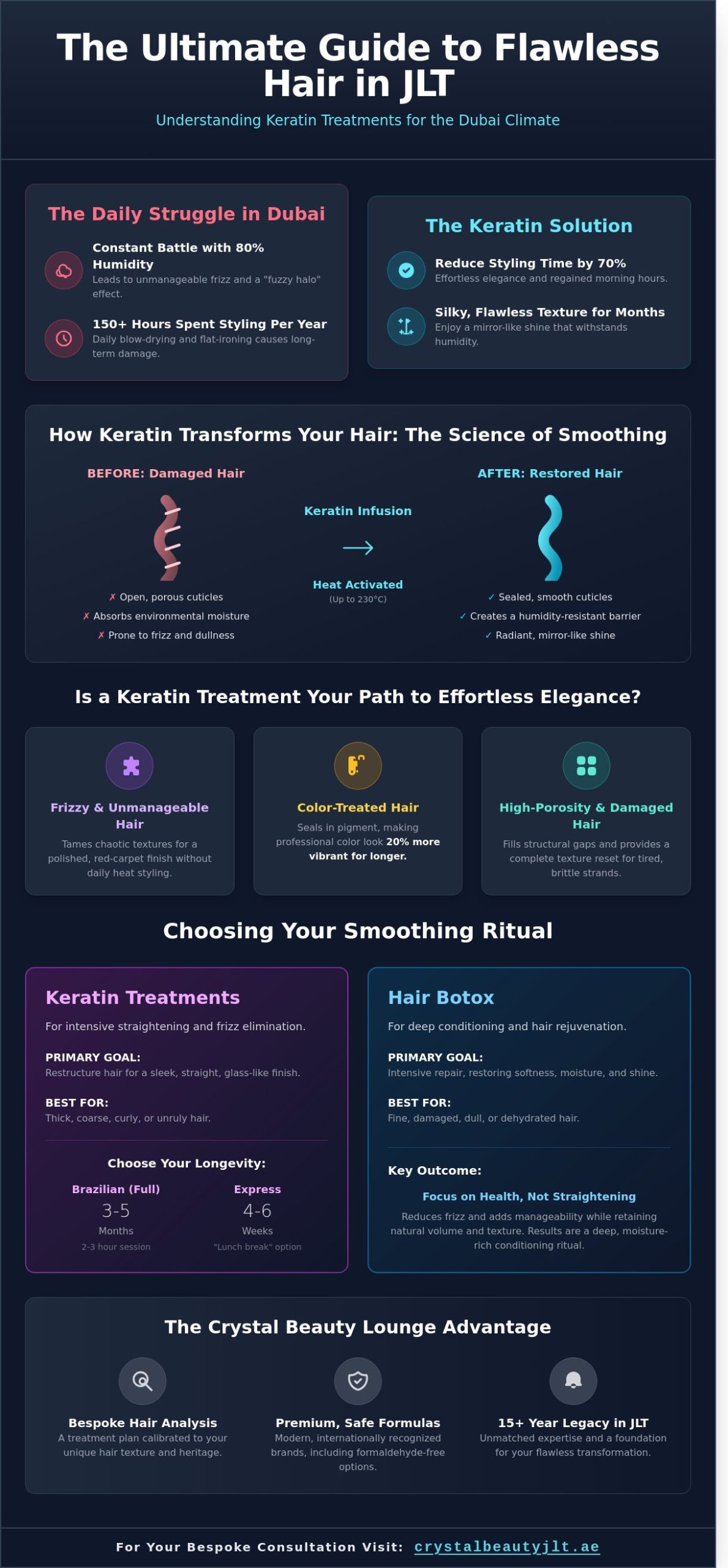 The Ultimate Guide to Keratin Treatment in JLT: Achieve Flawless, Frizz-Free Hair in 2026
