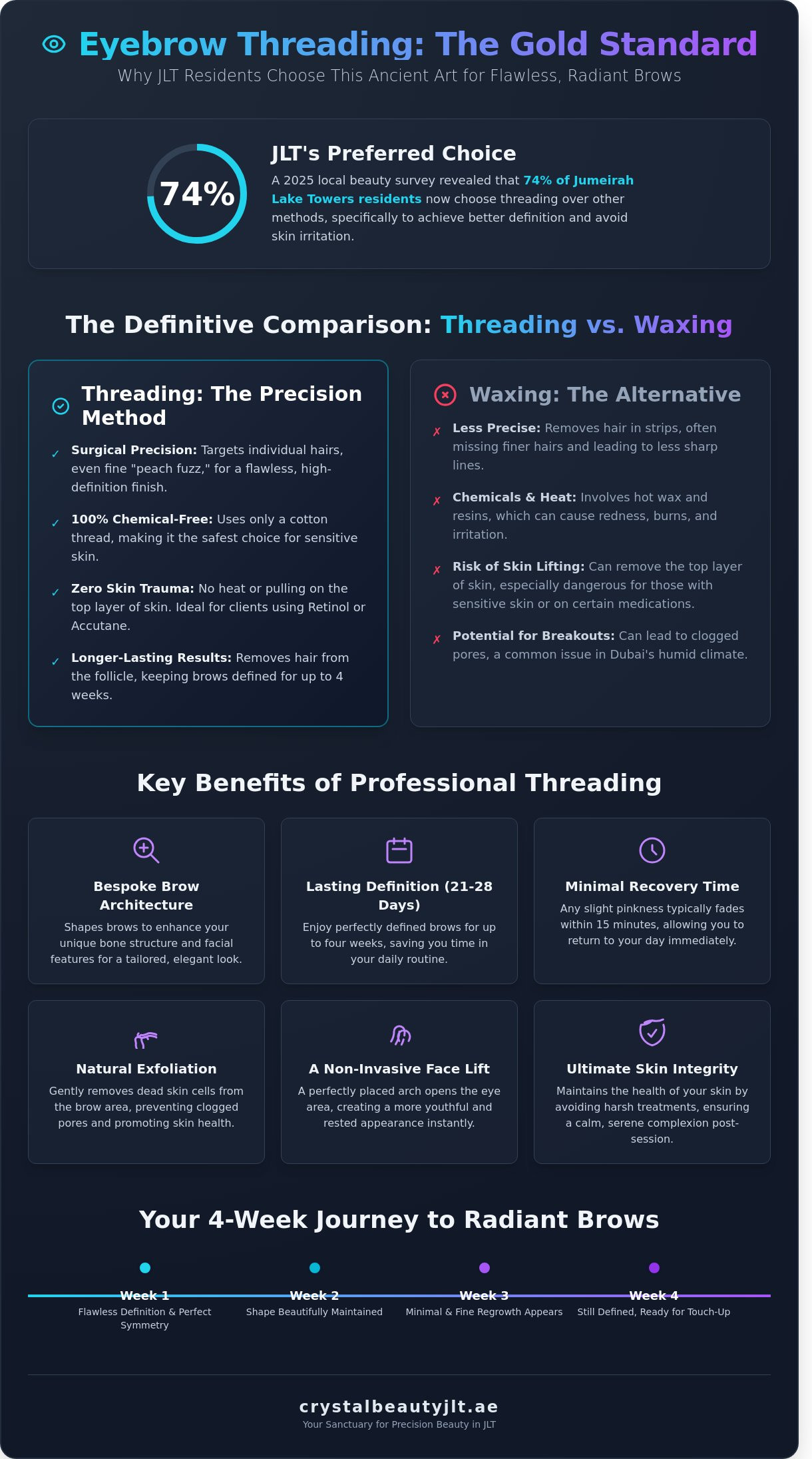 Eyebrow Threading JLT: The Ultimate Guide to Flawless Brows in Dubai [2026]