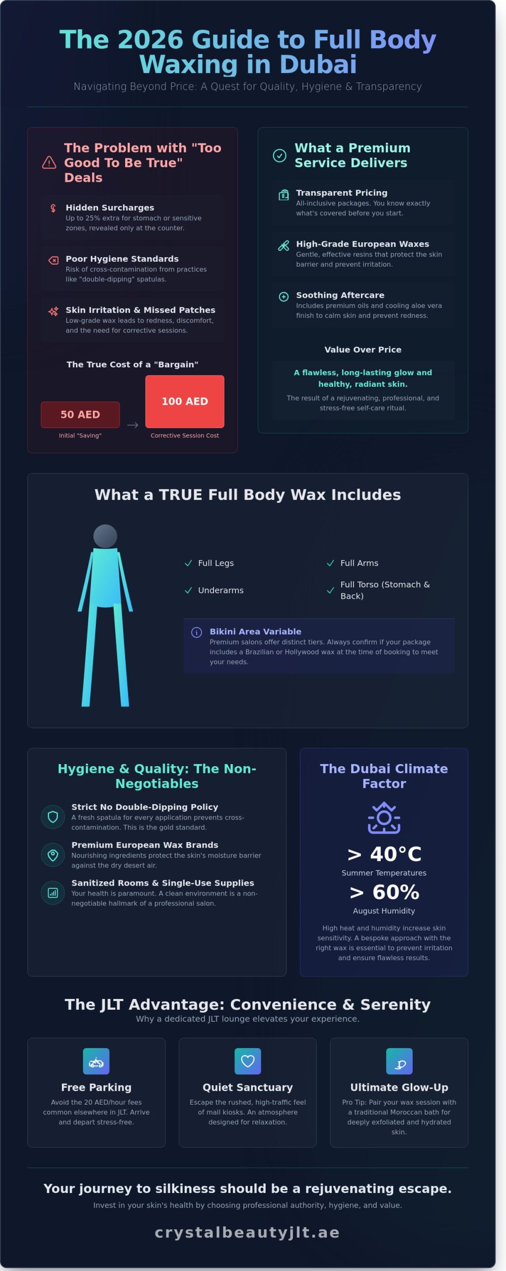 Full Body Waxing Deals in Dubai: Your 2026 Guide to Smooth Skin in JLT