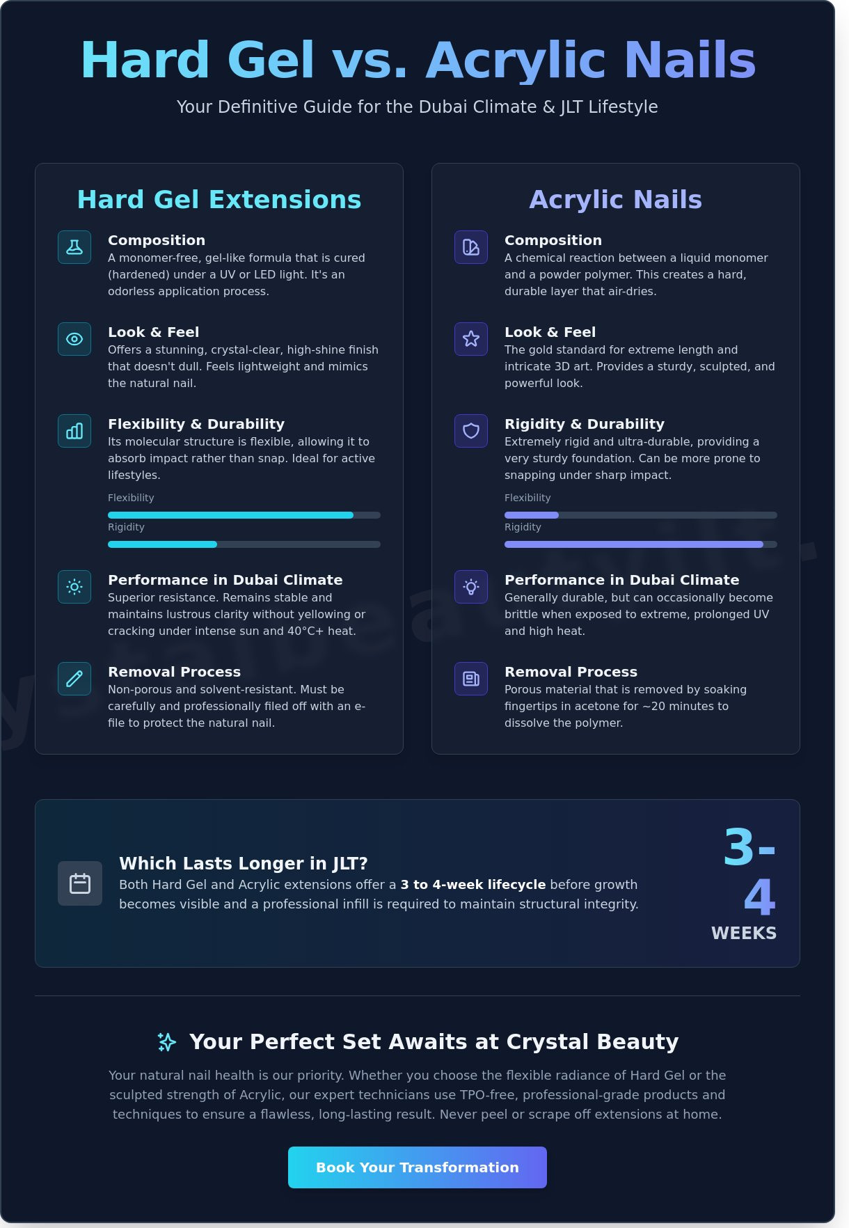 Hard Gel Extensions vs Acrylic: Which is Best for Your JLT Lifestyle in 2026?