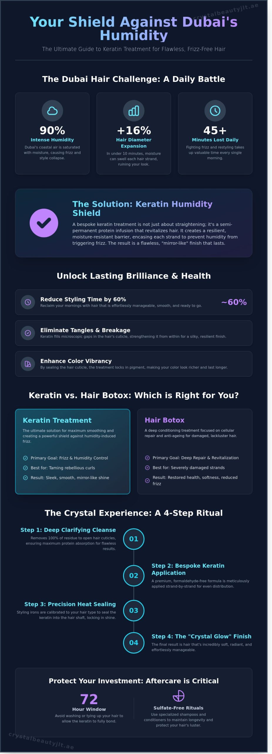 Keratin Treatment Dubai: The Ultimate Guide to Frizz-Free Hair in JLT
