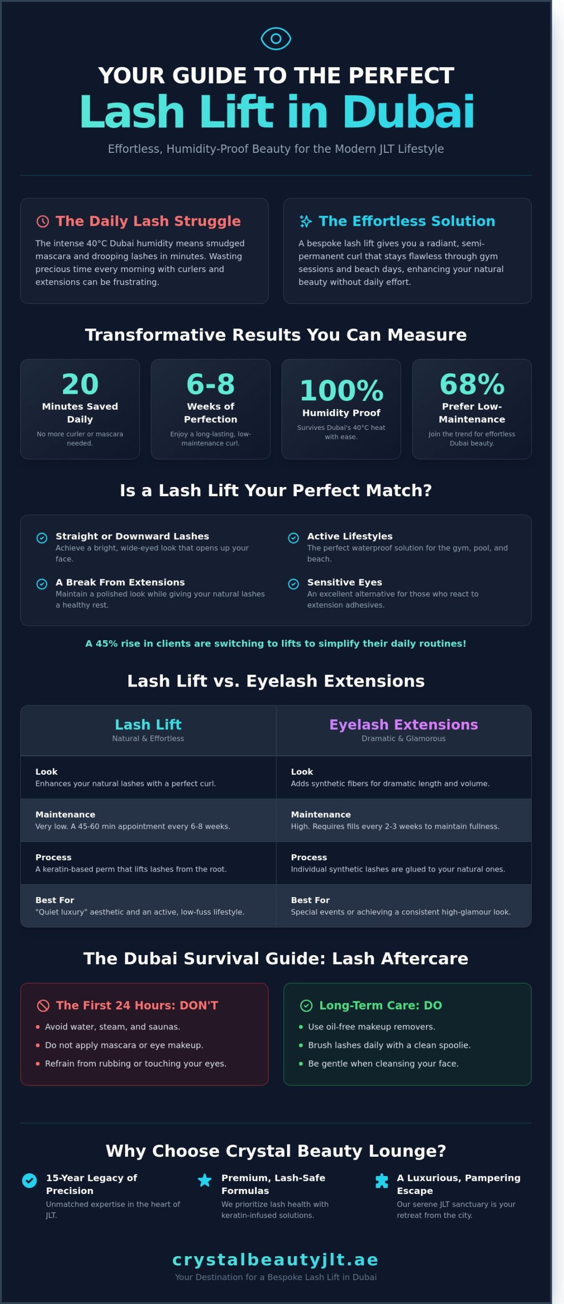 Lash Lift Dubai: The Ultimate Guide to Effortless, Radiant Lashes in 2026