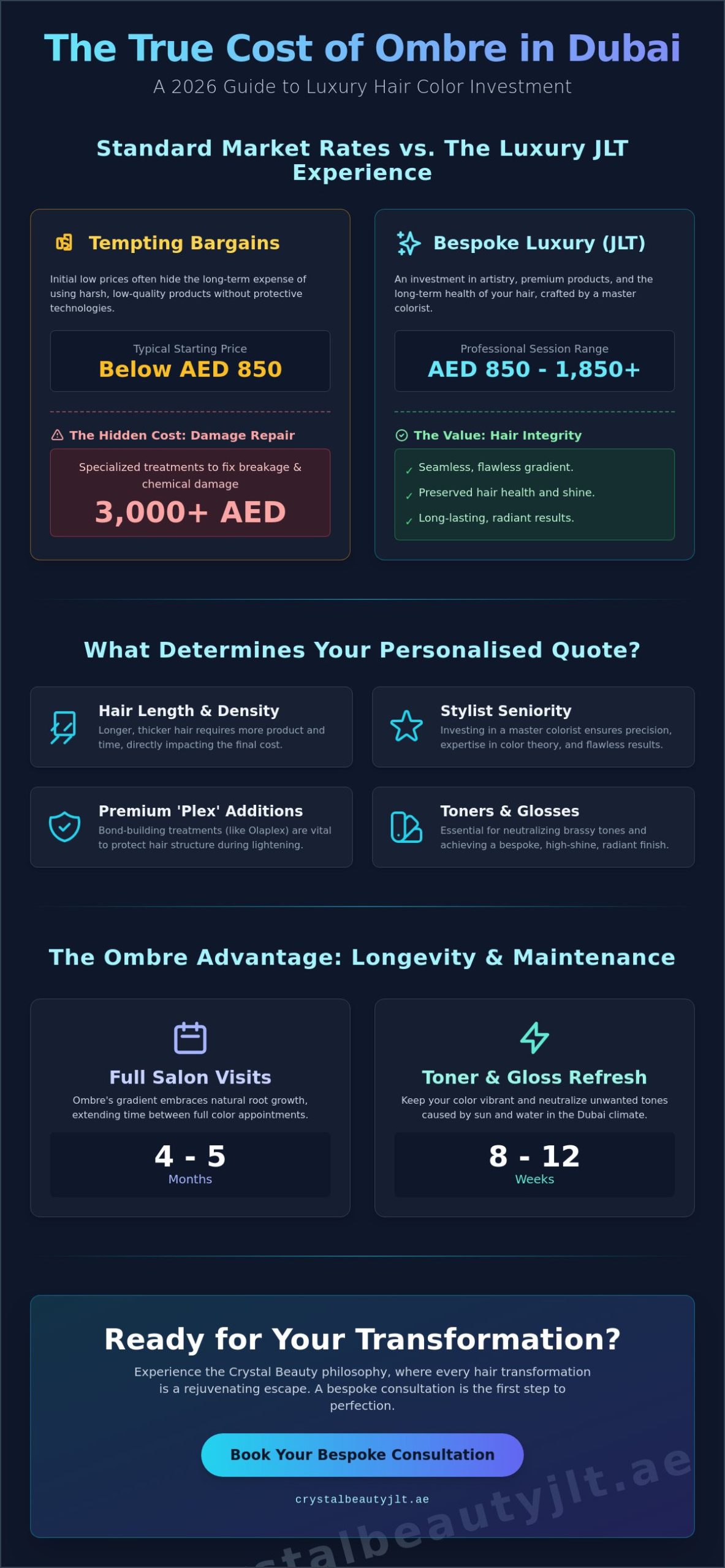 Ombre Hair Color Cost in Dubai: Your 2026 Price & Style Guide for JLT