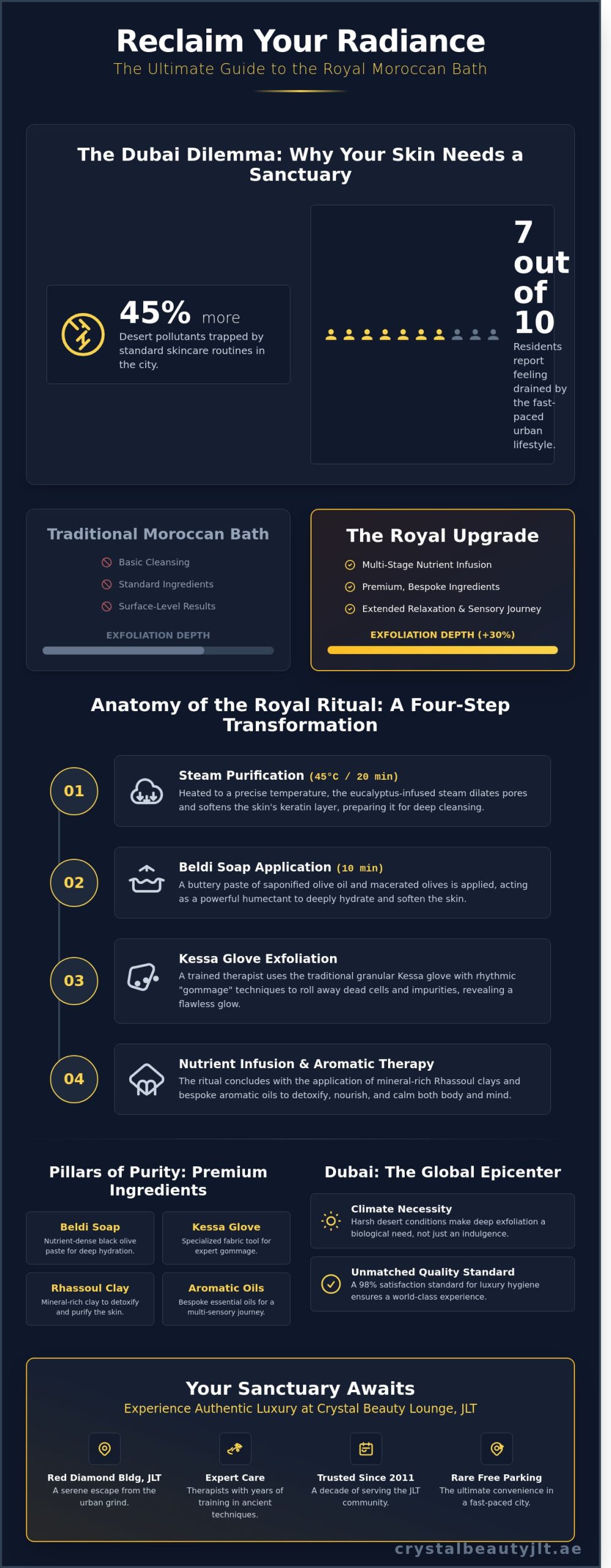 Royal Moroccan Bath Dubai: The Ultimate 2026 Guide to Luxury Hammam Rituals