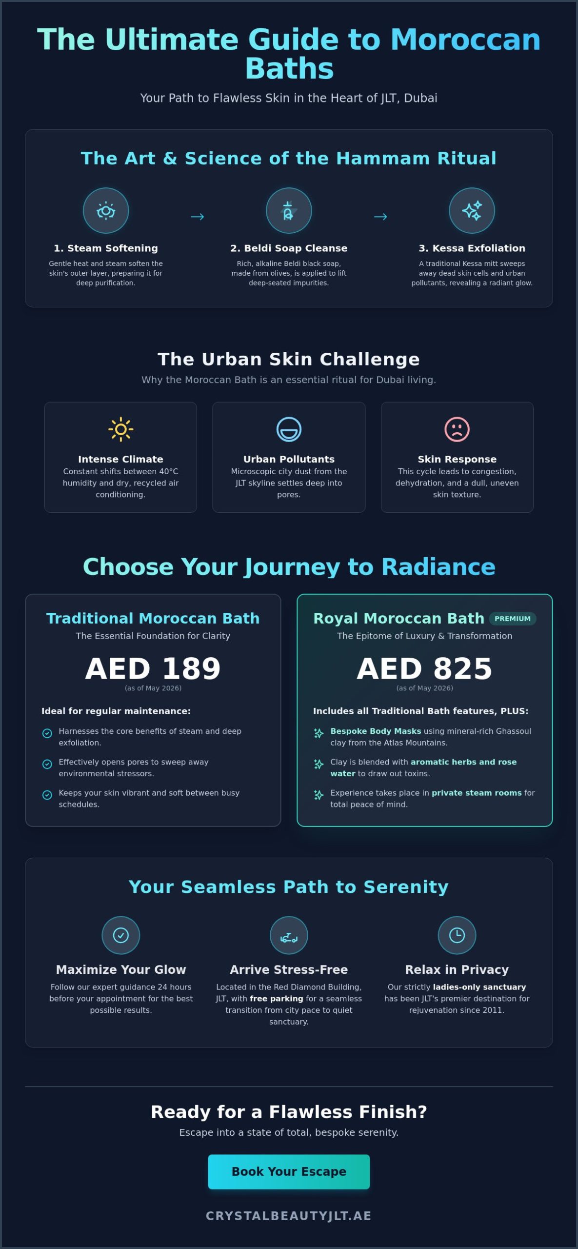 The Ultimate Guide to Moroccan Bath in JLT Dubai: Experience Radiant Transformation
